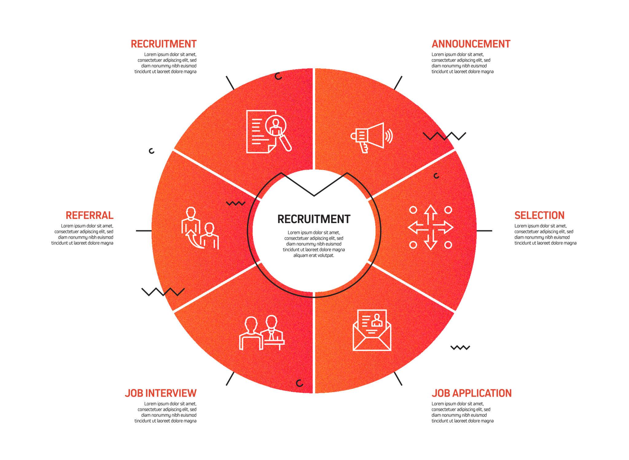 SuccessFactors Integration