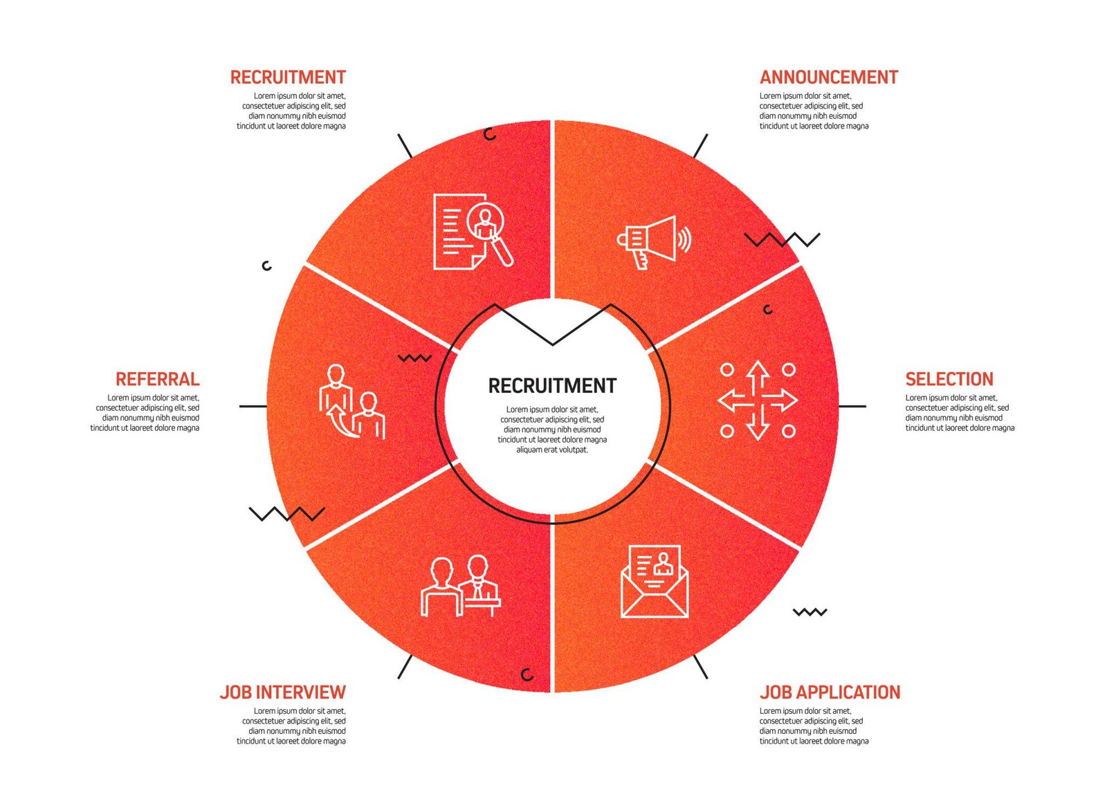 Impact Analysis